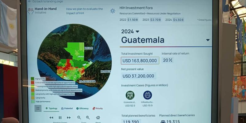 Guatemala busca atraer inversión para fortalecer tecnología, productividad y competitividad agrícola