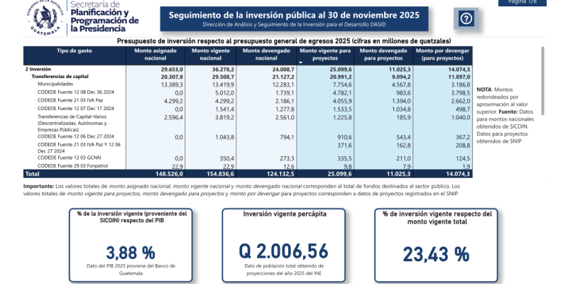 Imagen del tablero de monitoreo de los proyectos de inversión pública en la plataforma del SNIP.