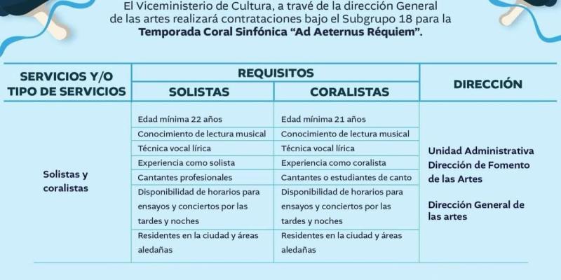 Audiciones para solistas y coralistas