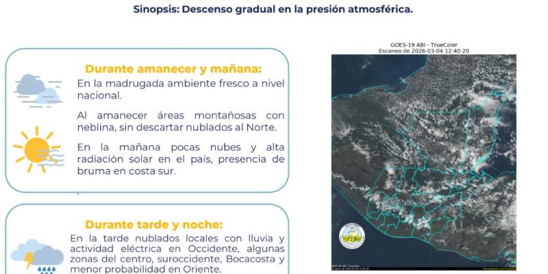 Condiciones Atmosféricas para el 05 de Marzo de 2026: Perspectiva Climática