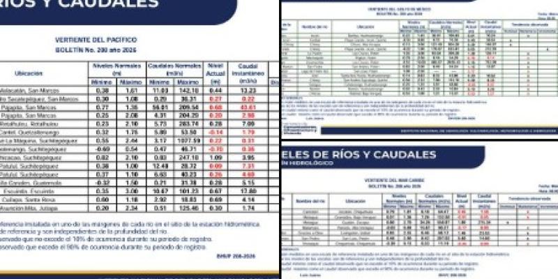 INSIVUMEH informa sobre el estado actual de niveles y caudales de los ríos del país