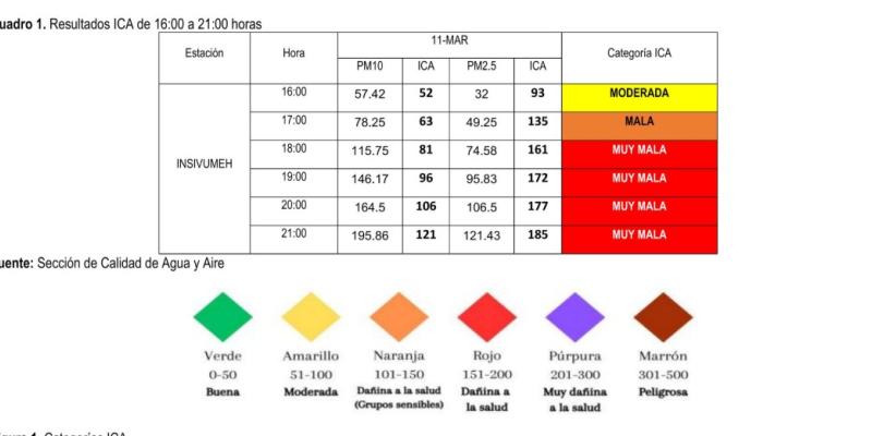 Importancia del Boletín Especial: Índice de Calidad del Aire