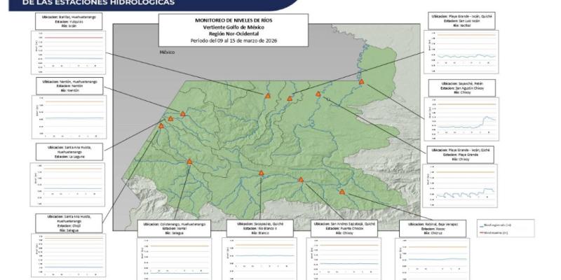 INSIVUMEH publica boletín de análisis de niveles de ríos en Guatemala