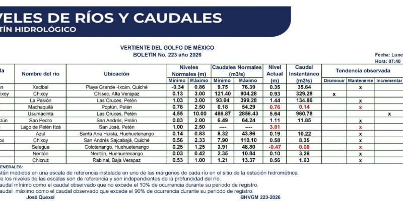 INSIVUMEH invita a consultar el Índice UV en Guatemala y tomar precauciones