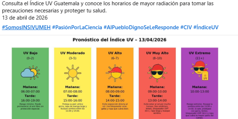Radiación UV alcanzará niveles muy altos y extremos este 13 de abril: autoridades recomiendan precaución