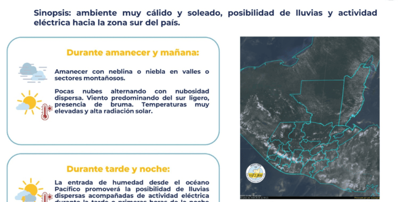 Insivumeh prevé ambiente muy cálido, alta radiación solar y lluvias en el sur del país