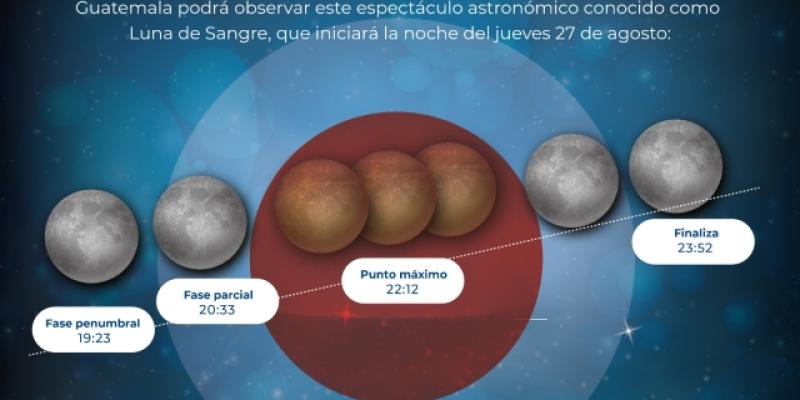 Luna de Sangre